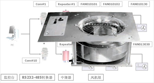  BLDC Fan Coil